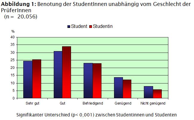 Abbildung 1: 