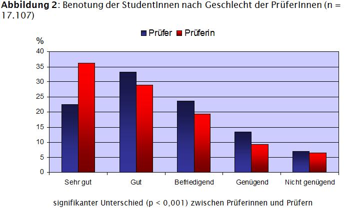 Abbildung 2:
