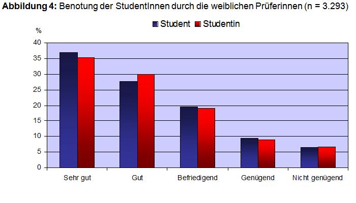Abbildung 4: 
